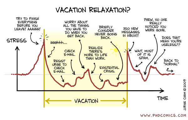 On vacation